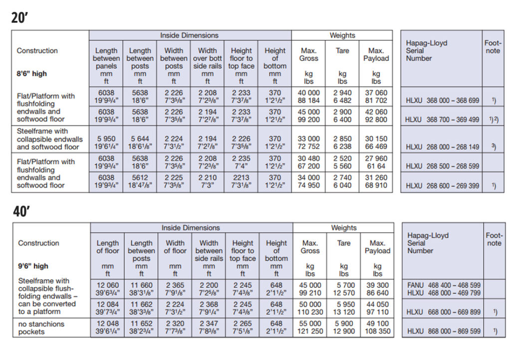 contenedor-container-flat-info