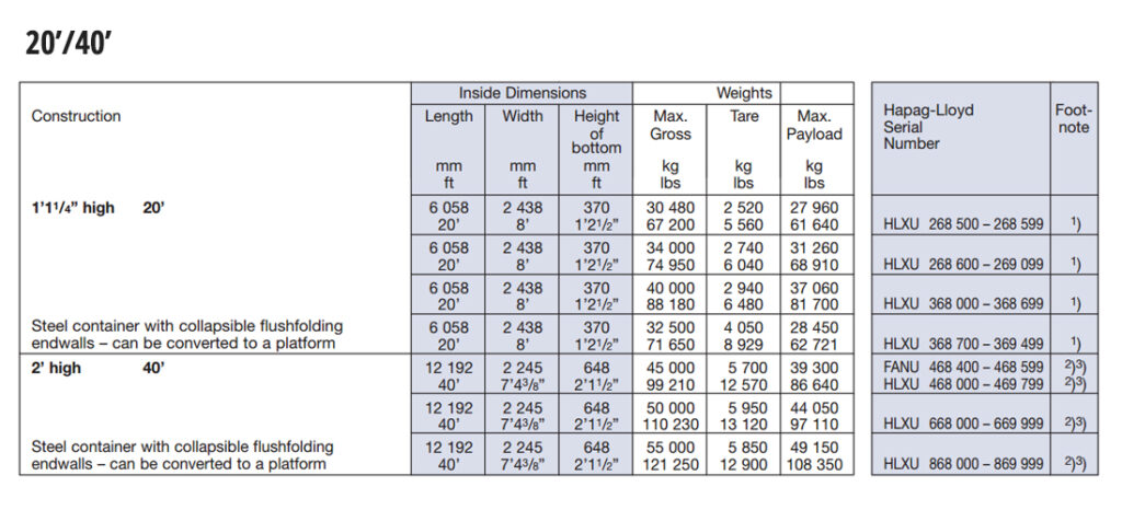 contenedor-container-plataforma-info