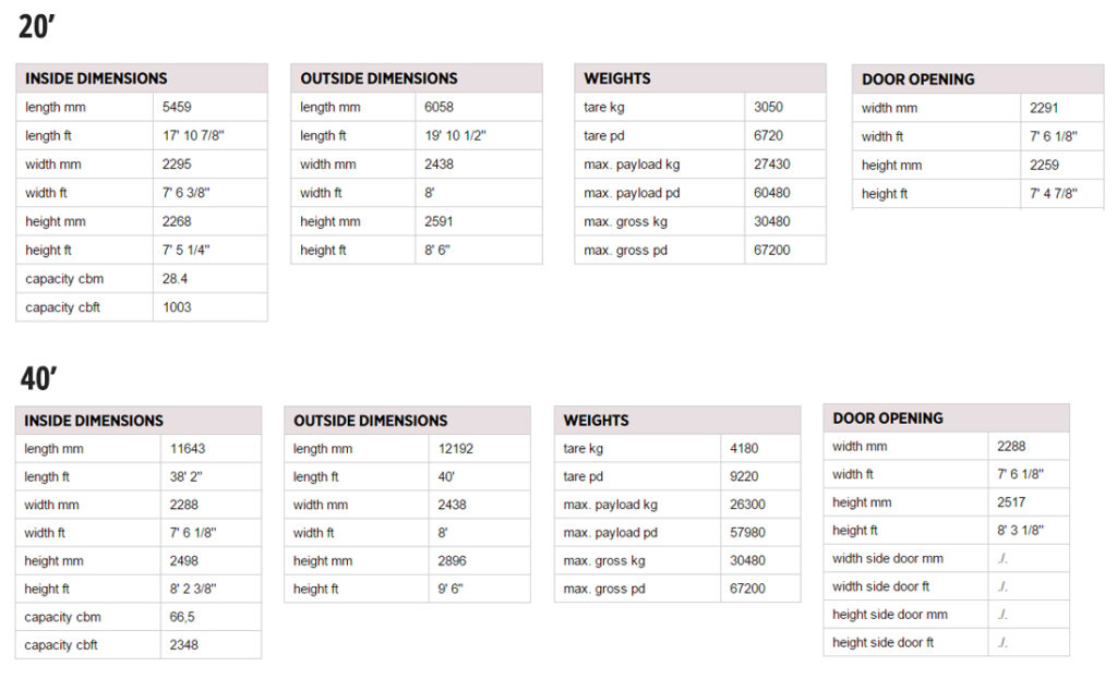 contenedor-container-refeer-info